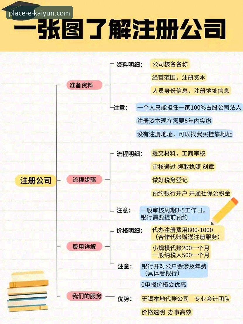 Kaiyun体育平台注册与下载全流程详解